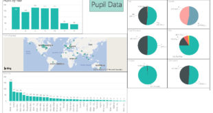 SIMS Dashboard Get more from your data with new SIMS Power BI Reporting