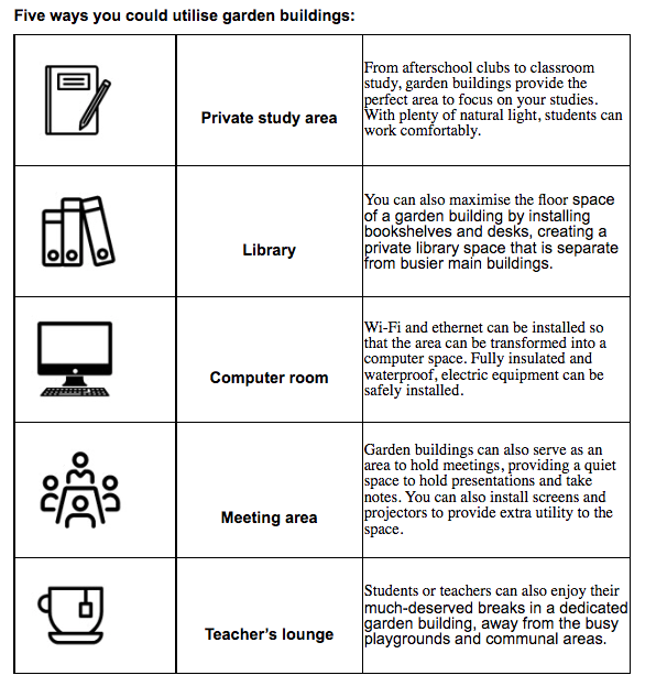 Screen Shot 2022 11 18 at 09.36.43 Garden Buildings for Educational Purposes