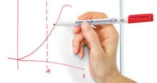 Inspire Every Lesson with STAEDTLER Lumocolor® Whiteboard Markers