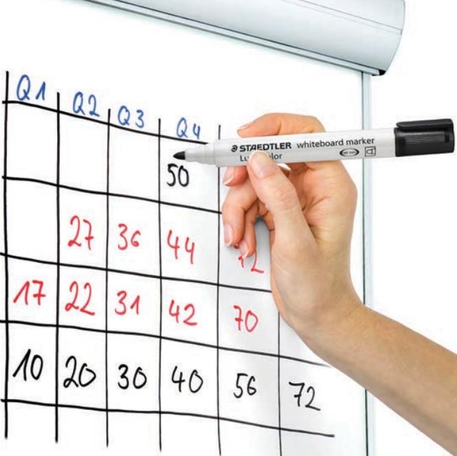 Clear Ideas, Brighter Classrooms: Why Teachers Love STAEDTLER Lumocolor Whiteboard Markers